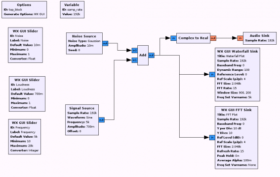 Gnuradio Soundgenerator