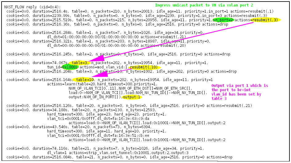 Openflow walkthrough