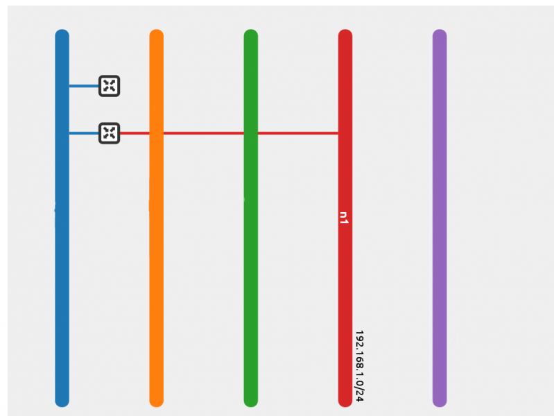 Tenant's view with two routers